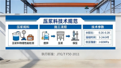 巴彦本地工厂讲解：说一遍公路压浆料和铁路压浆料的区别