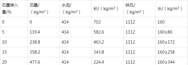 巴彦防静电水泥砂浆怎么做(附配比及施工方法)